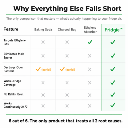 Fridgie™ Keep Food Fresh 4x Longer & Slash Your Grocery Bills